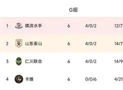 IM电竞赛事_首尔FC战胜仁川联，K联赛积分榜形势变化(首尔fcvs仁川联比赛结果)